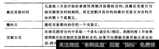 芝加哥商业交易所S&P500指数期权合约的主要条款
