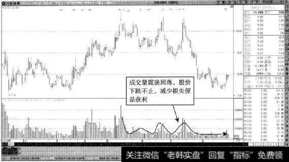 太极实业—持续下跌不可避免