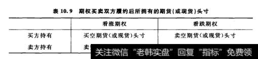 期权买卖双方履约后所拥有的期货（或现货）头寸