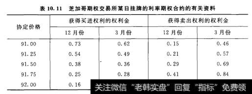 芝加哥期权交易所某曰挂牌的利率期权合约的有关资料