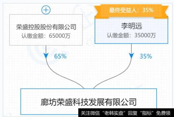 注册信息