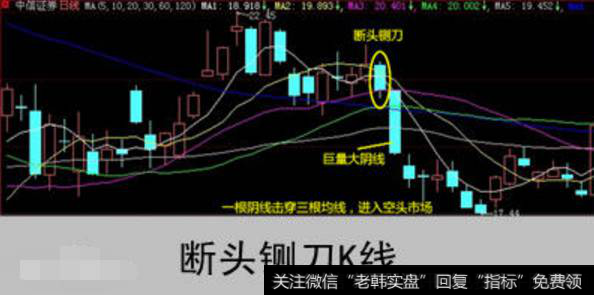 什么是断头铡刀K线？断头铡刀K线的技术特征有什么？