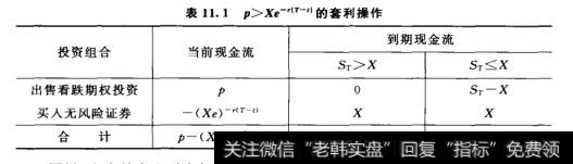 p＞Xe^-n(T-1)的套利操作