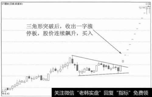 图3上涨初期出现一字线是买进信号