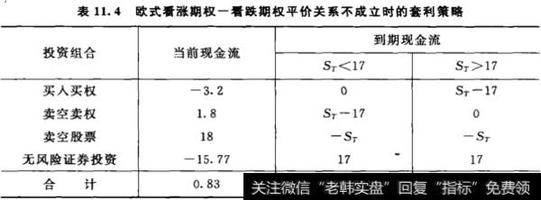 欧式看涨期权一看跌期权平价关系不成立时的套利策略