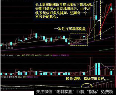 什么是“断头铡刀”形态？断头铡刀是怎样洗盘的？