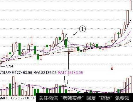 什么是“断头铡刀”形态？断头铡刀是怎样洗盘的？