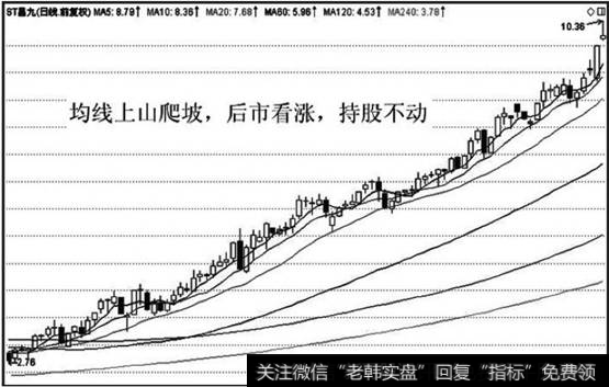 均线上山爬坡，持股待涨