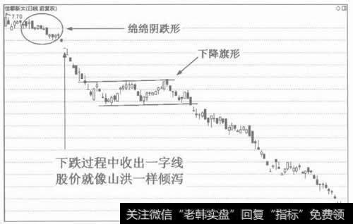 图4下跌初期出现一字线是卖出信号