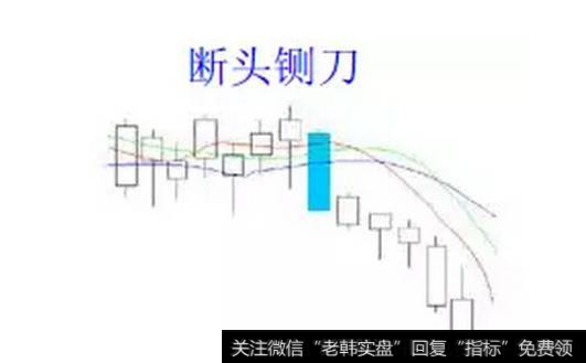 断头铡刀K线形态是什么意思？断头铡刀形态实战技巧有什么？