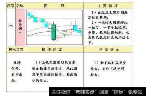 断头铡刀K线形态是什么意思？断头铡刀形态实战技巧有什么？