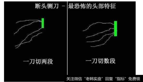 断头铡刀K线形态是什么意思？断头铡刀形态实战技巧有什么？