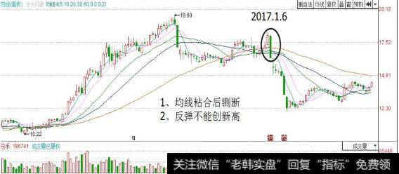 断头铡刀K线形态是什么意思？断头铡刀形态实战技巧有什么？