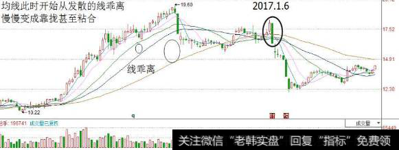 断头铡刀K线形态是什么意思？断头铡刀形态实战技巧有什么？