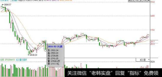 断头铡刀K线形态是什么意思？断头铡刀形态实战技巧有什么？