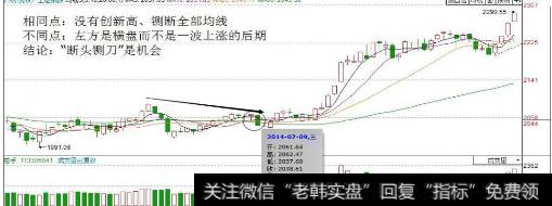 断头铡刀K线形态是什么意思？断头铡刀形态实战技巧有什么？