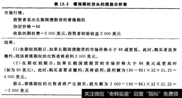 看涨期权空头的损益分析表