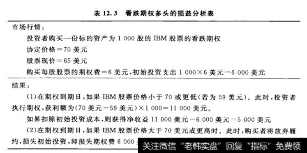 看跌期权多头的损益分析表
