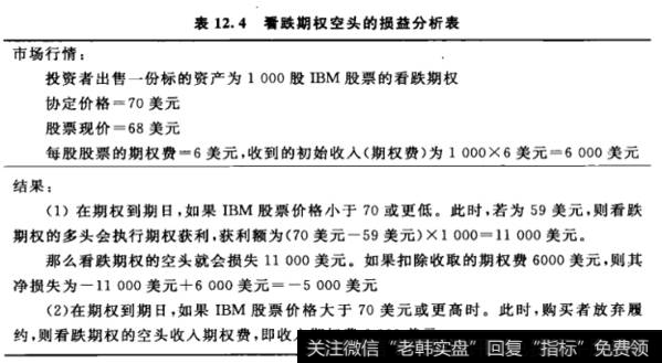 看跌期权空头的损益分析表