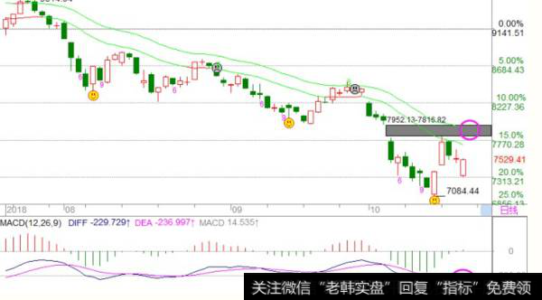 <a href='/fengkuangwei/'>冯矿伟</a>最新<a href='/caijunyi/290233.html'>股市</a>策略点评:周五操作策略 (2018.10.25)