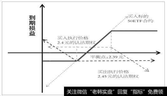 期权是怎样产生的？期权与期货有哪些联系与区别？