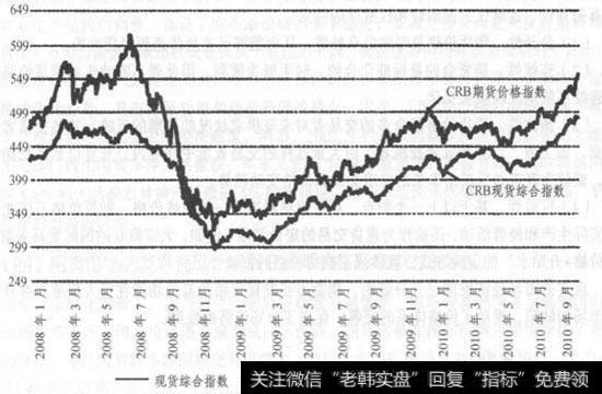 期货市场的功能和作用是什么？