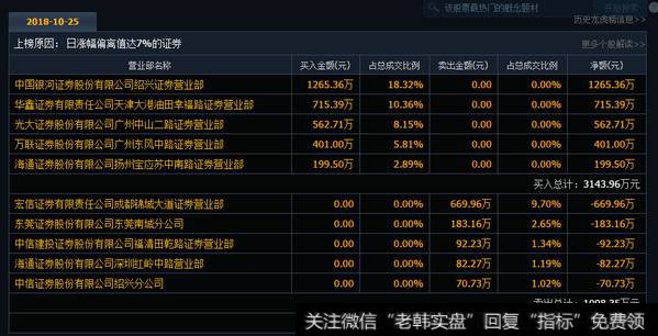 赵老哥介入读者传媒1260万