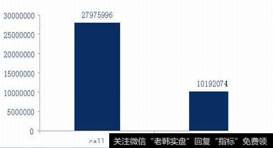 期权合约有哪些种类？