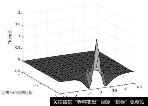 期权合约有哪些种类？具体包括哪些内容？