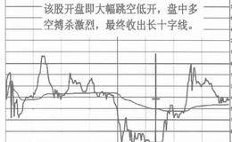长十字线