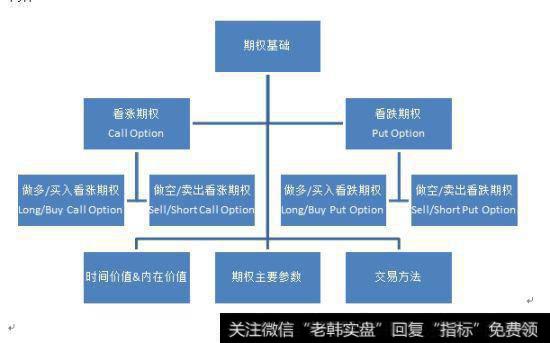 如何正确分析涨期权交易原理？（案例分析）