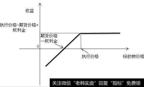 什么是看跌期权交易？金融产品价格波动幅度增大有哪些策略？