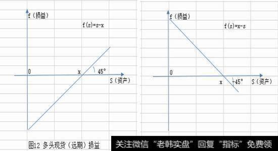 期权定价理论有哪些意义？