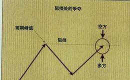 对日内交易策略的简单介绍