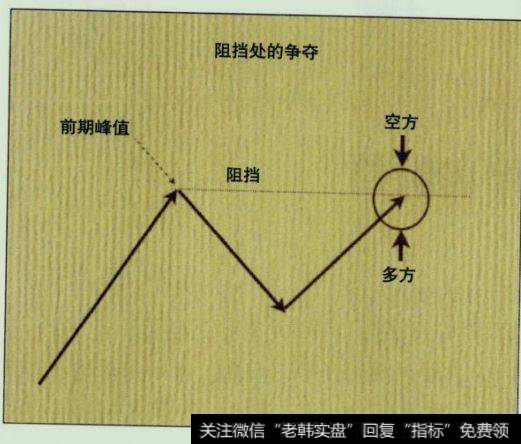 对日内交易策略的简单介绍