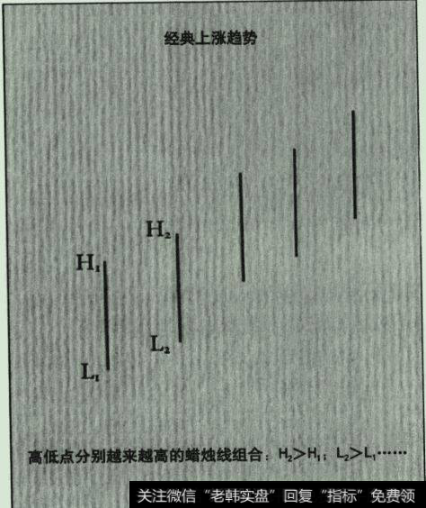 支撑和阻挡