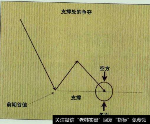 玉米交易日的价格运动。