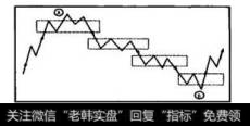 在亚反转磁区之下，产生出两个亚驱动磁区。