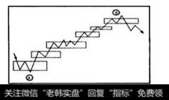 一个反转（或亚反转）磁区加一个驱动（或亚驱动）磁区