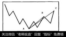 AB产生新向上有效线段后，又与之后的两条有效线条结合产生AC