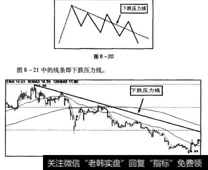 当股价反弹至下跌压力线附近时，压力线会对股价起到一定压迫作用。