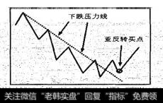 图8-28中，圆圈处的亚反转买点位于下跌压力线之上，该点买人更安全有效