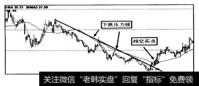 如图8-33、图8-34所示，相交买点出现在下跌压力线之上，此时买入较好。