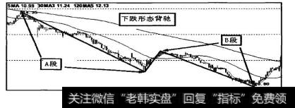 图9-3为下跌走势中出现的形态背驰。