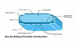 锌空气电池概念股受关注 锌空气电池面世