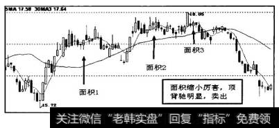 图9-11中，少女线与少男线之间的面积越来越小，顶部形成形态背驰的可能性增加，投资者需要考虑卖出。