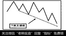 看到这种情况，投资者应当卖出