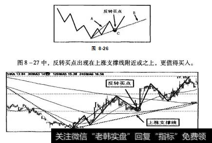 图9-27为K线走势中出现的顶背离。从图中可以看到，股价创新髙，但指标不创新髙