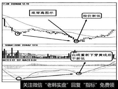 重新下穿黄线DIFF时不再创新低