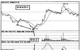 上涨趋势和下跌趋势中出现的底背驰形态如何？